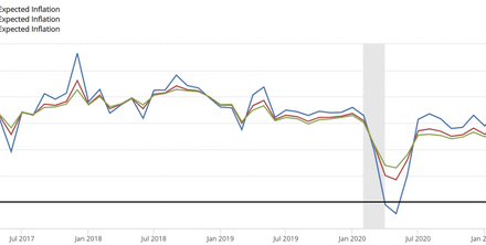 Inflation and Rates Squeeze D.C. Families: How Nations Stack Up