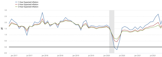 Inflation and Rates Squeeze D.C. Families: How Nations Stack Up