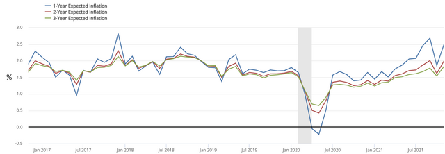 Inflation and Rates Squeeze D.C. Families: How Nations Stack Up