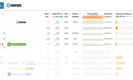 Investors Eye Neopool as It Becomes Most Profitable Bitcoin Pool